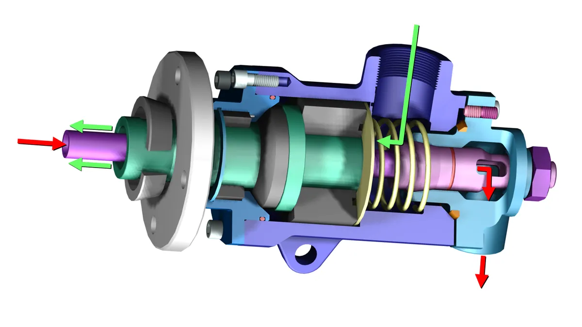 Sectioned rotary union render revealing seals, loaded spring and colour-coded inlet and outlet flow paths